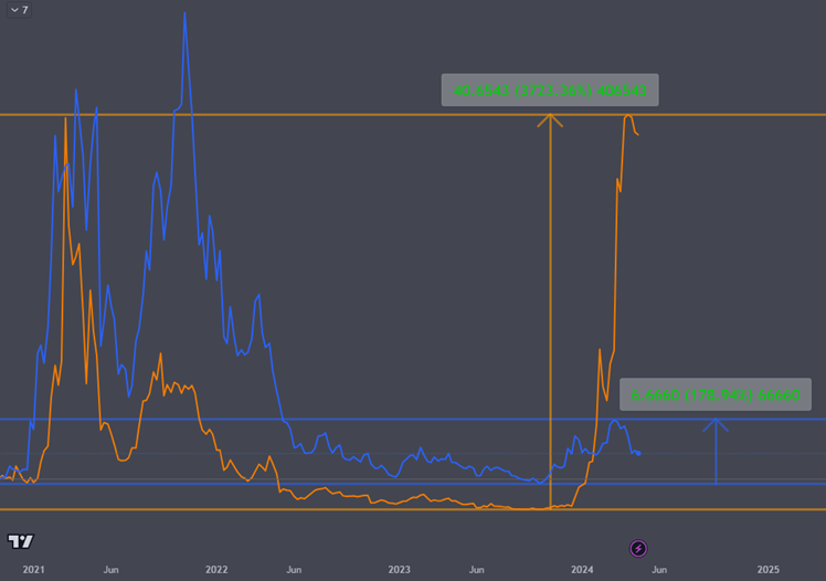 Identifying trends in wallet analysis