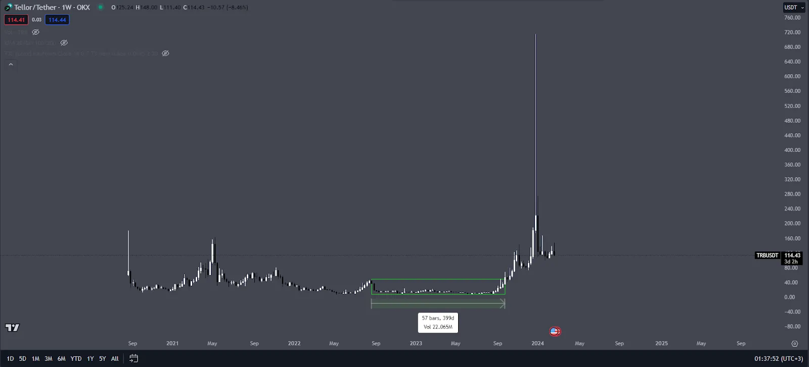 Comment protéger votre investissement en analysant les portefeuilles de crypto-monnaie des principaux détenteurs – Guide complet de Tellor Coin (TRB)