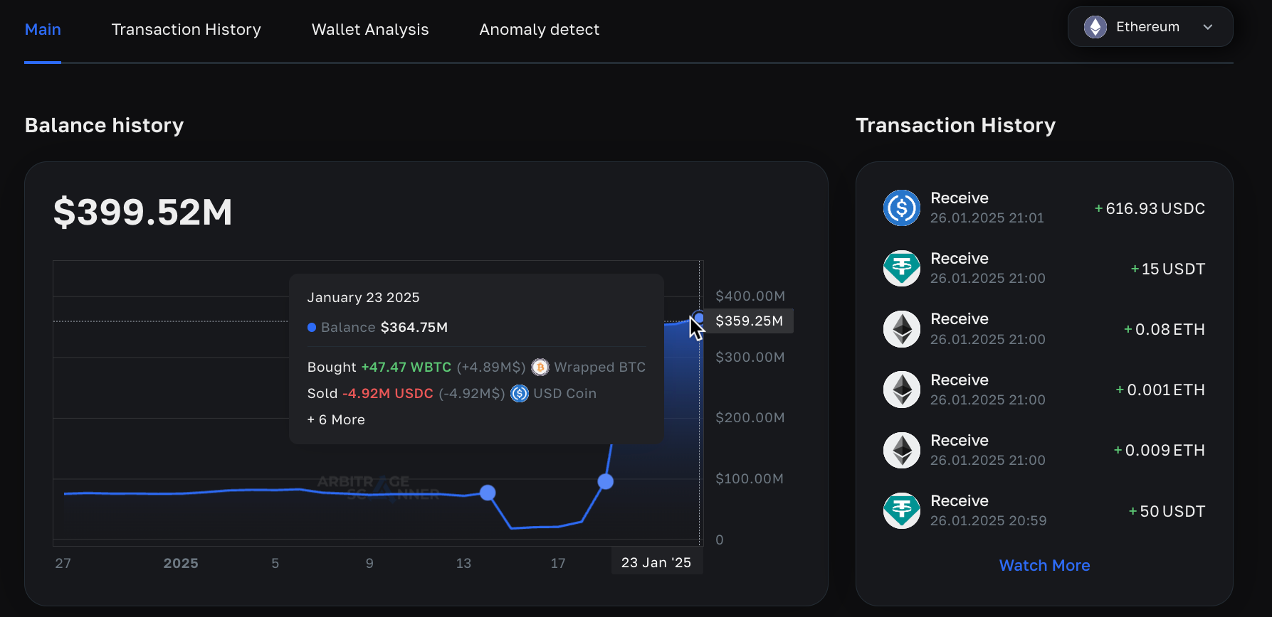 دونالد ترامپ چه می‌خرد؟
