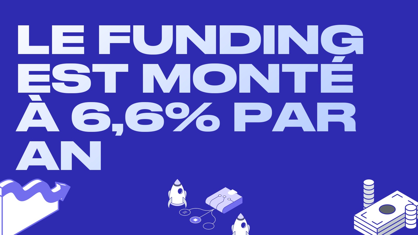 Le funding est monté à 6,6% par an : fort biais long et un trade sur l'écart
