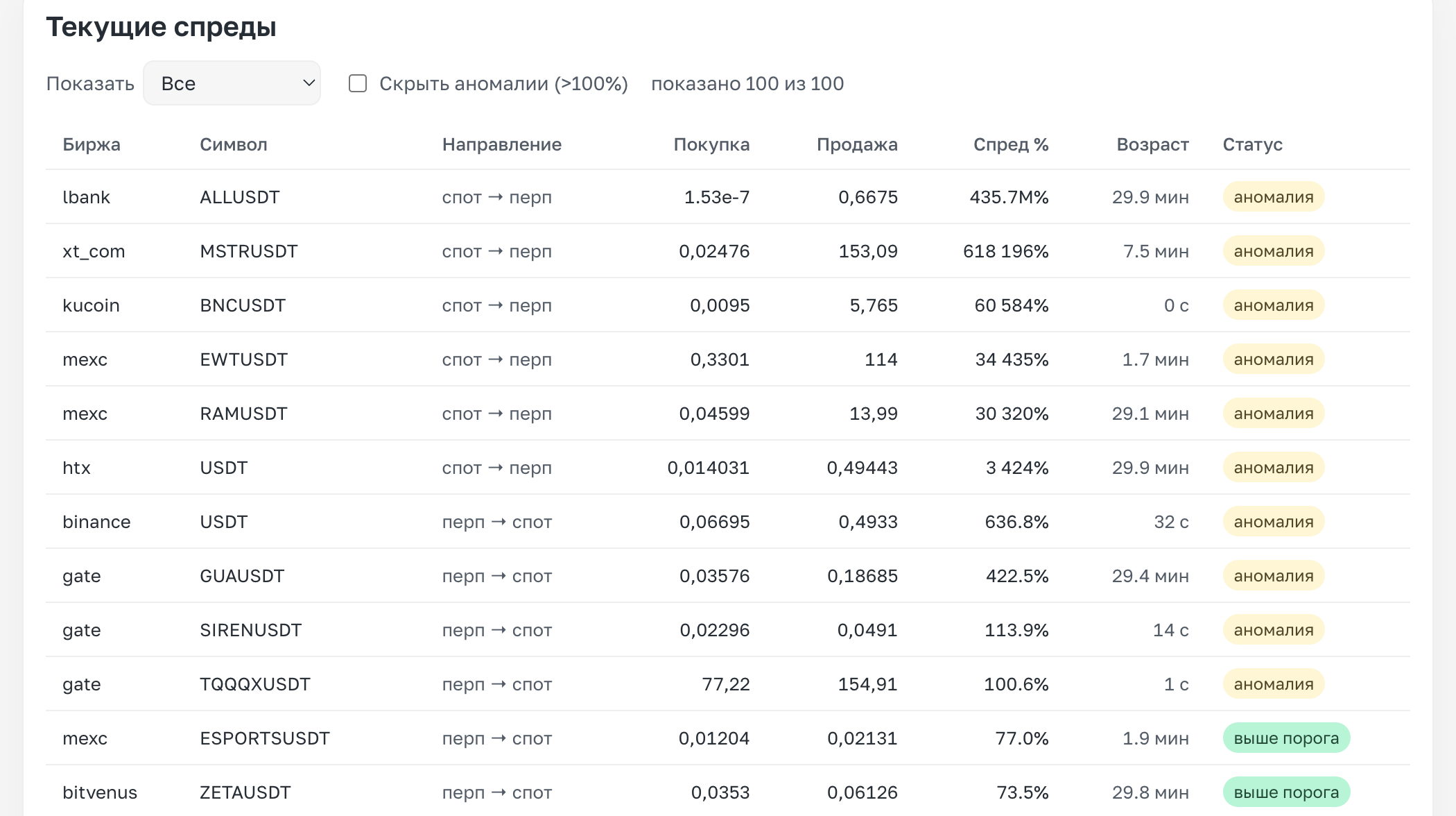 ТОП-5 AI-дашбордов в арбитраже, с которых стоит начать