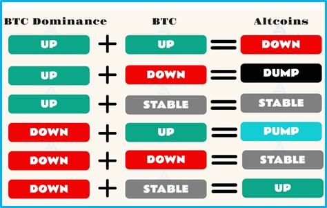 What is altseason in cryptocurrency