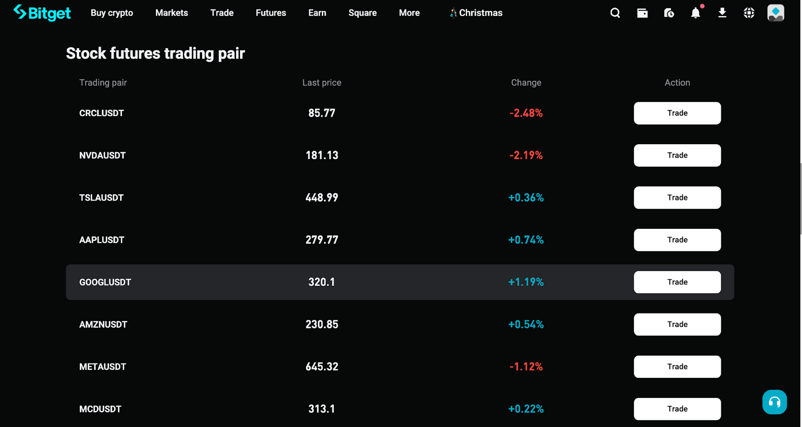Обзор биржи Bitget: Почему это лучшая биржа для торговли акциями