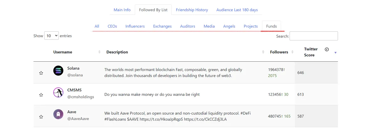 Comment effectuer une analyse fondamentale et une recherche de projets de cryptomonnaies.