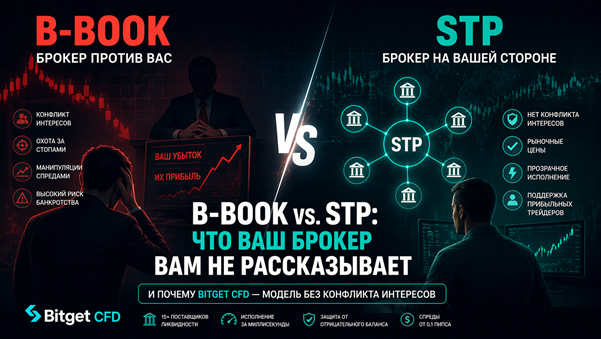  B-Book vs STP: как работает форекс-брокер и почему Bitget CFD — честная модель без конфликта интересов