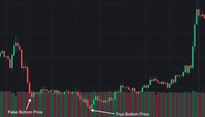 Understanding and Trading Falling Knives in Cryptocurrency