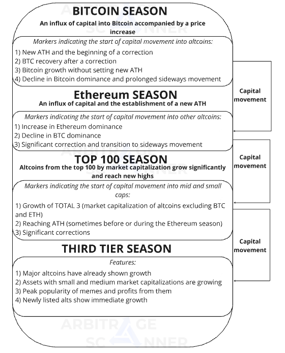 What is altseason in cryptocurrency