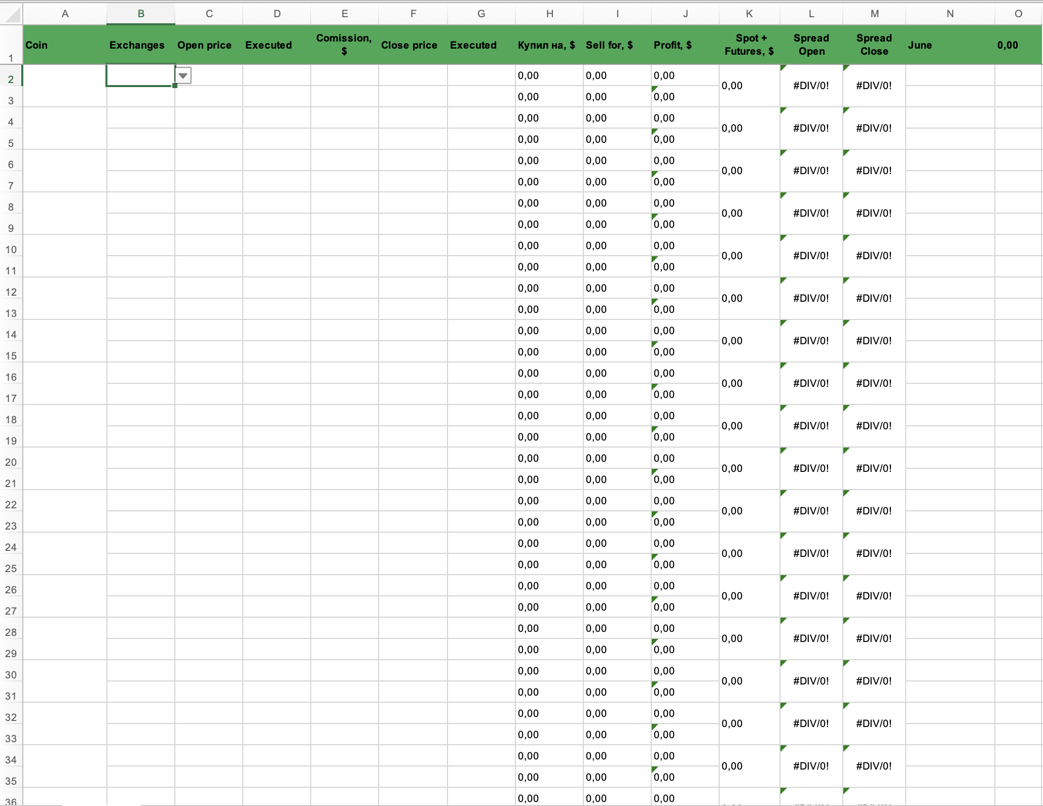 Maintaining Trader's Personal Statistics