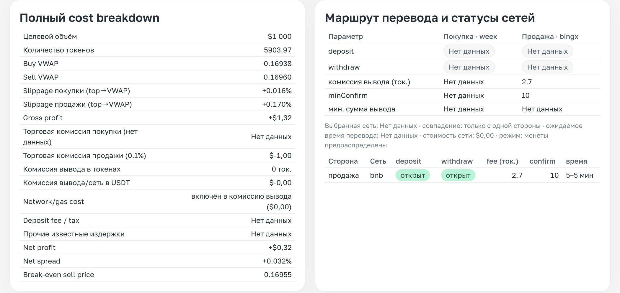 Урок 3. Популярные ошибки при создании дашборда: как их избежать и чек-лист