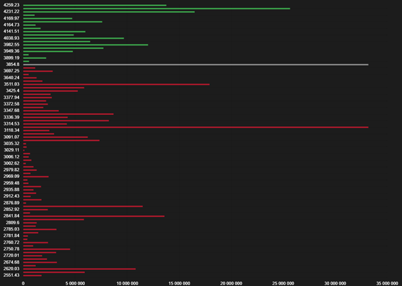 Market Makers: Who They Are and How They Make Money