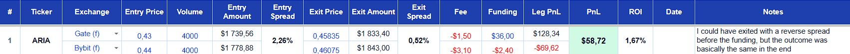 Maintaining Trader's Personal Statistics