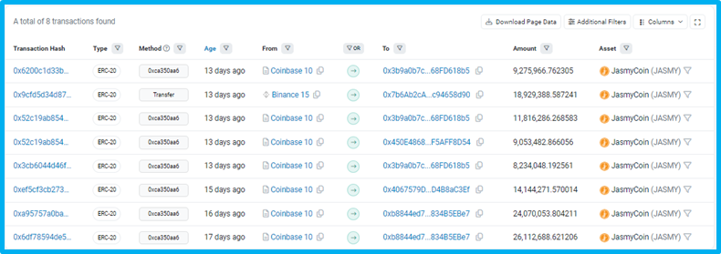 How the client earned $7000 using mass wallet analysis on the Jasmy token