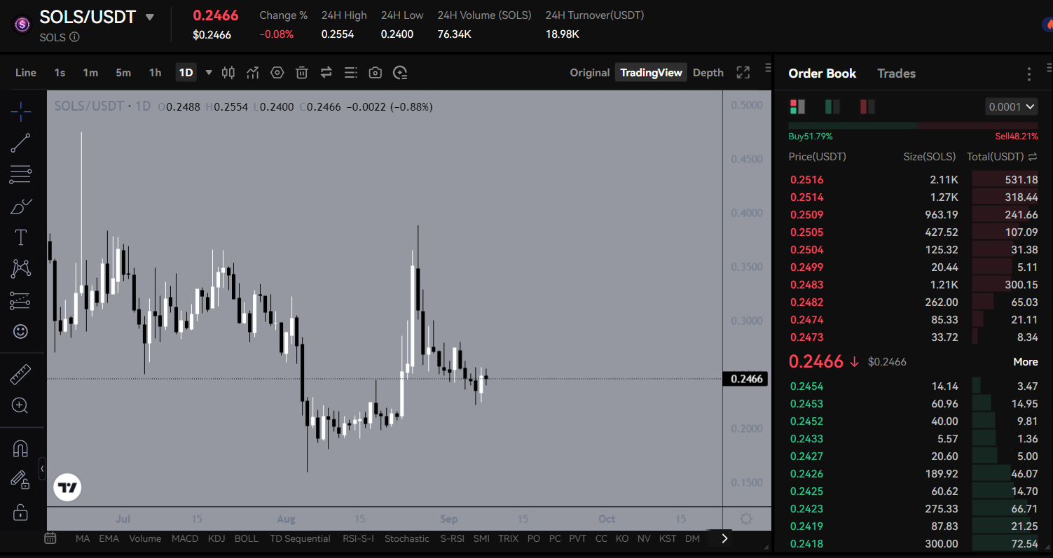Introduction à l'Arbitrage sur les Futures