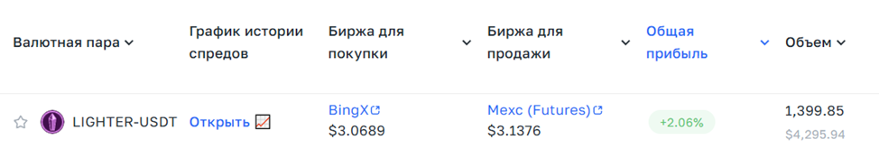 Спот + фьючерс 