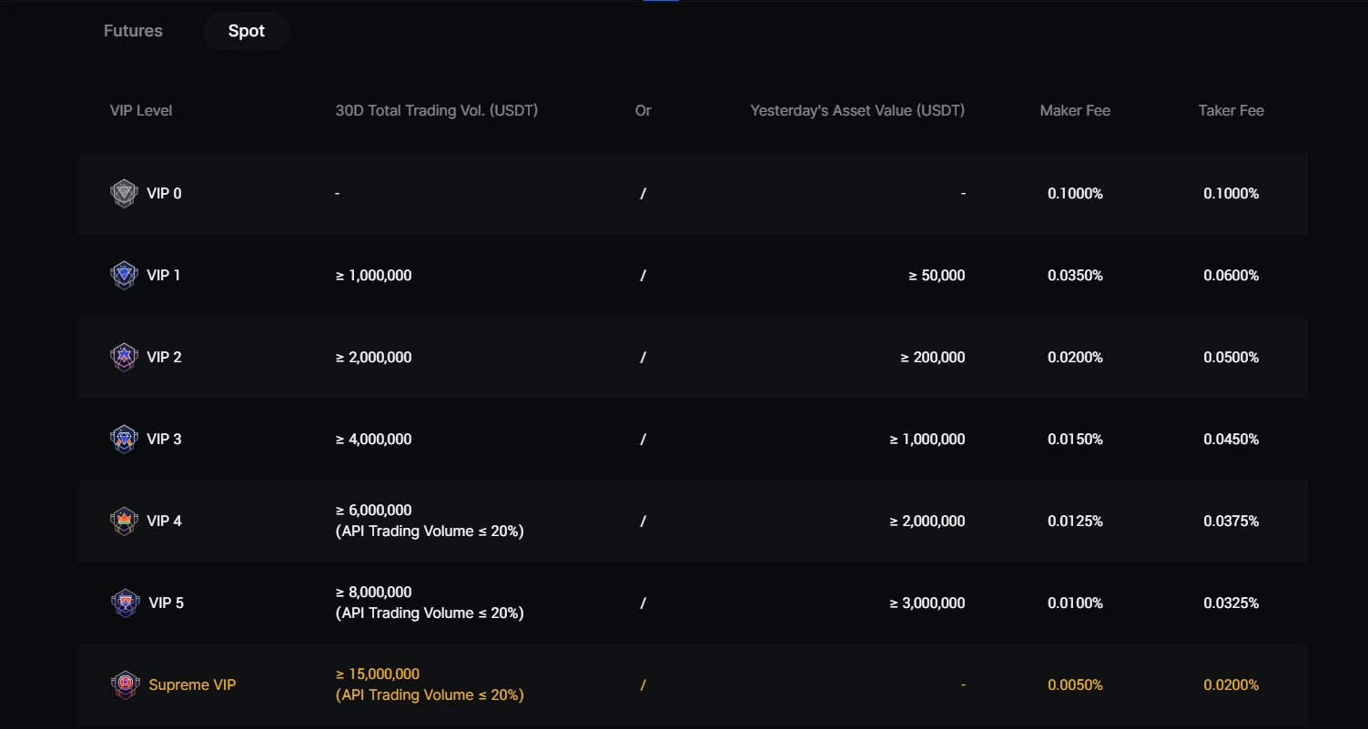 BingX Exchange: revisión, registro, comisiones y comentarios