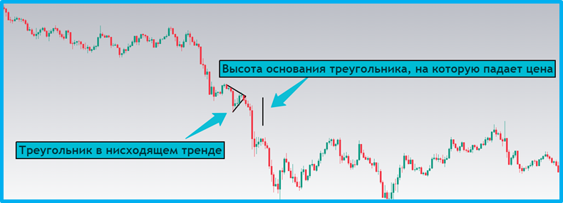 Методичка по основным техническим паттернам для начинающих