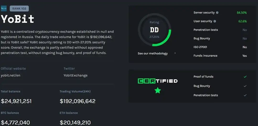Exchange de criptomonedas YoBit: Inicio de sesión en el sitio oficial y reseña de la plataforma