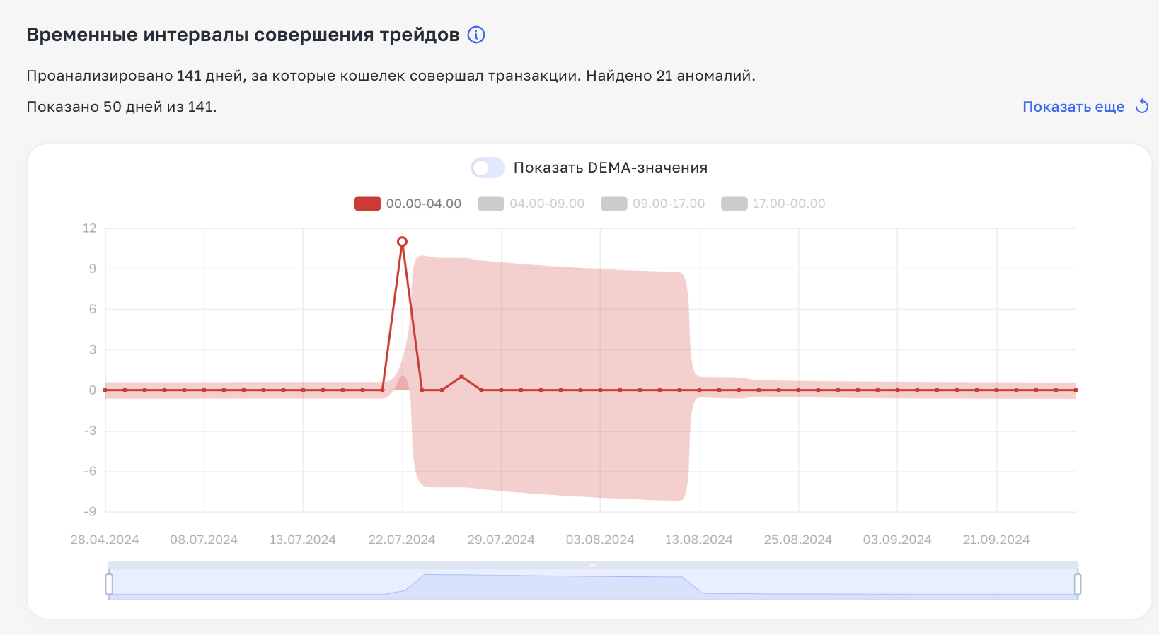 Подробный гайд: Детект аномалий