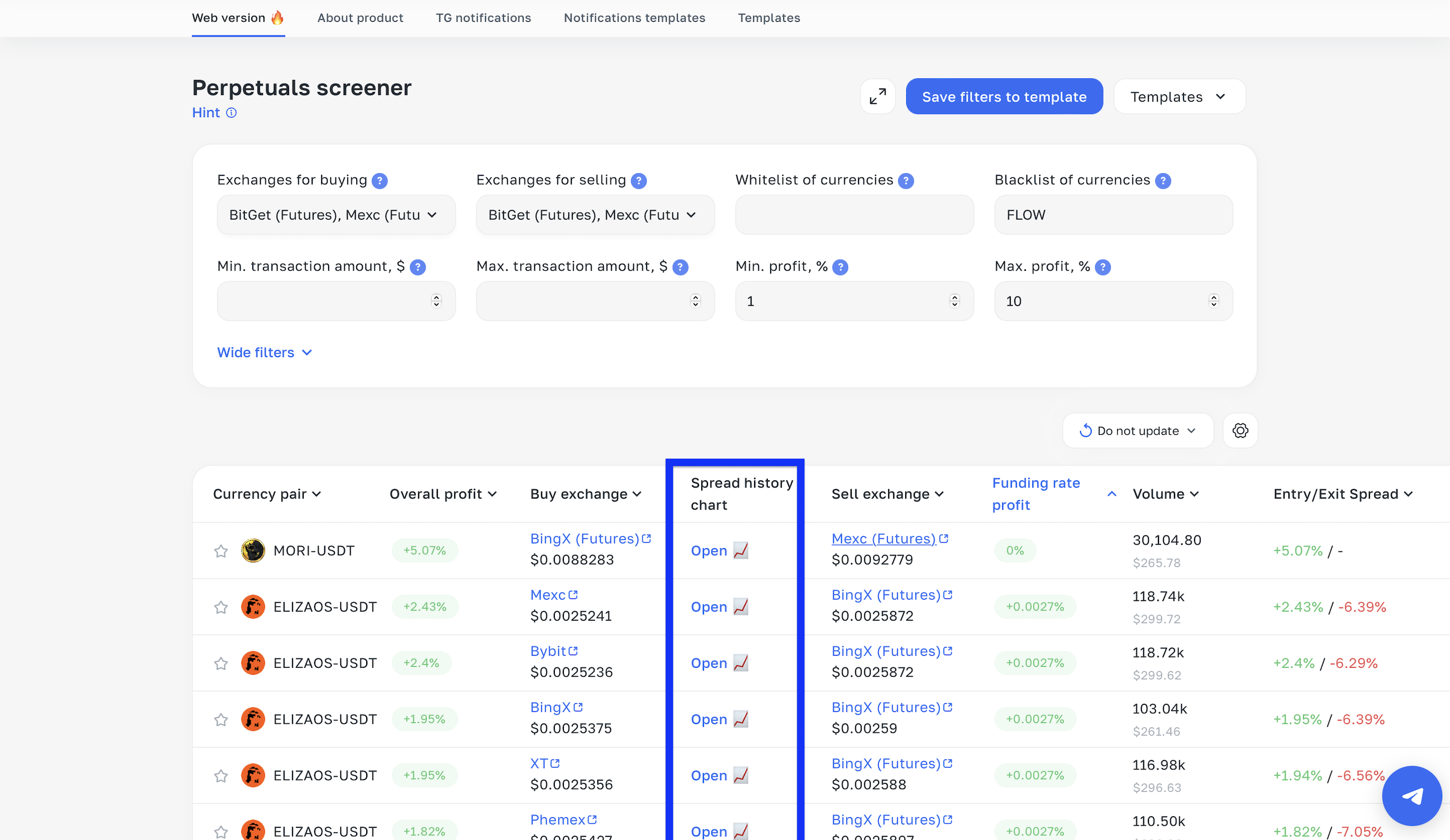 How to analyze a coin using the spread history chart?