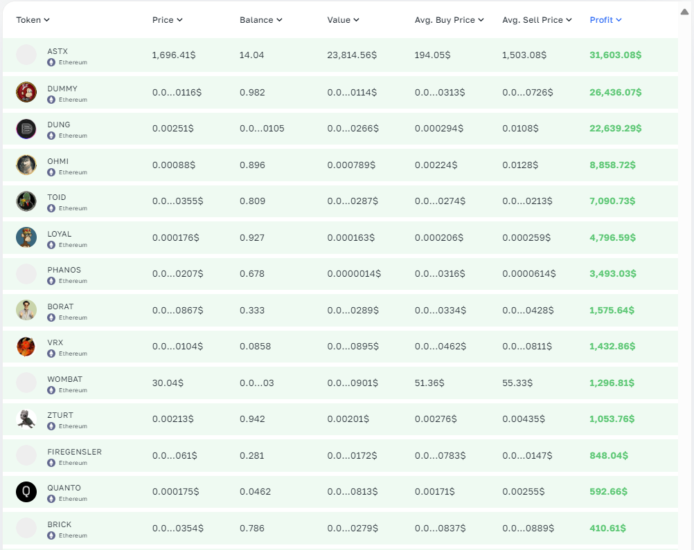 Client Earned $9k in 1 Day on MEME token Using Our Wallet Analysis Service!