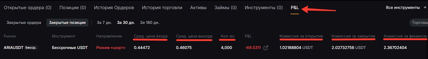 Ведение личной статистики трейдера