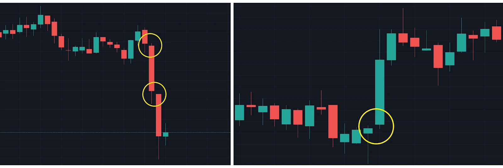 Analyse technique des cryptomonnaies : Par où commencer ?