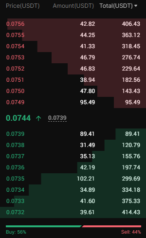 Гайд по Арбитражу на Листингах для Новичков