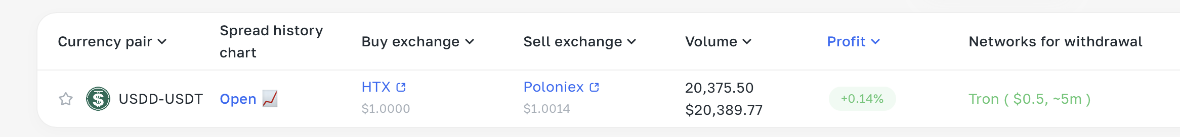 المُرشِّحات وكيفية استخدامها