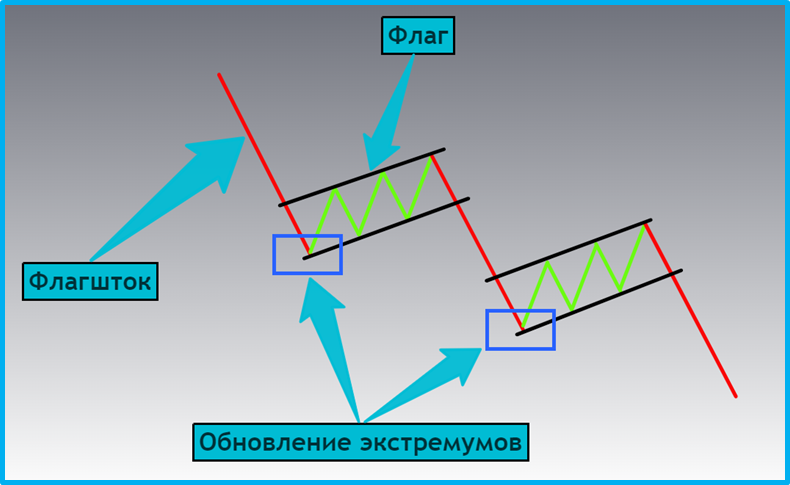 Методичка по основным техническим паттернам для начинающих