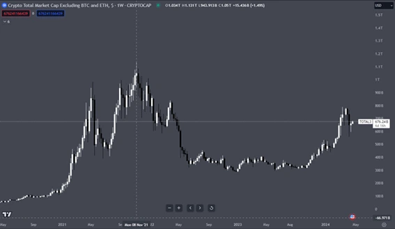Surveillance du sentiment du marché lors de l'analyse de portefeuilles
