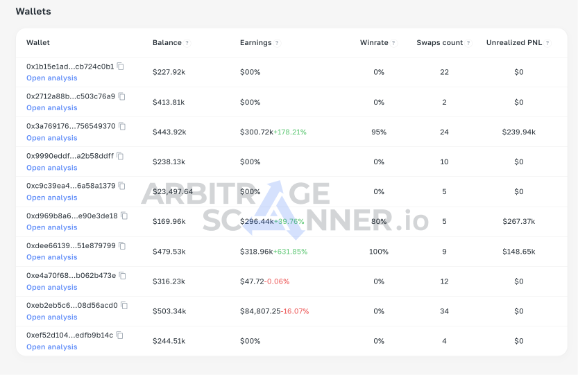 How to make money from AI in cryptocurrency