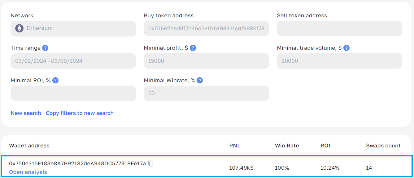 How a Client Earned $2000 in One Day Using AI to Search for Similar Wallets on the MAGA Token