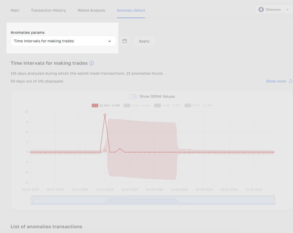 Detailed Guide: How to get started wth Anomaly Detect