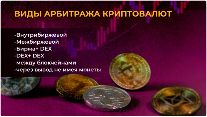 Risk-Free Cryptocurrency Arbitrage with ArbitrageScanner: Maximize Your Earnings!