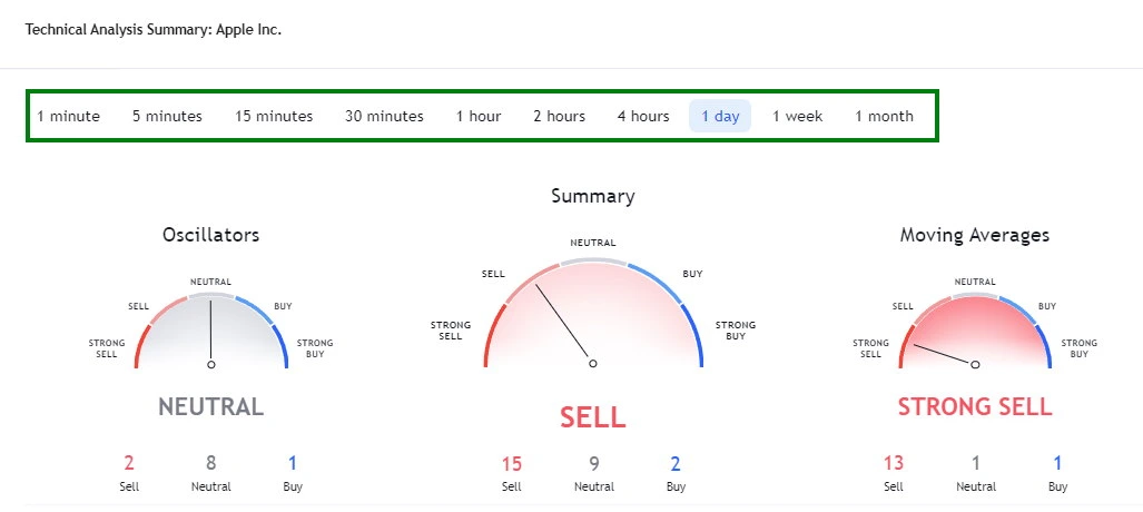 TradingView на русском: обзор официального сайта и возможностей платформы