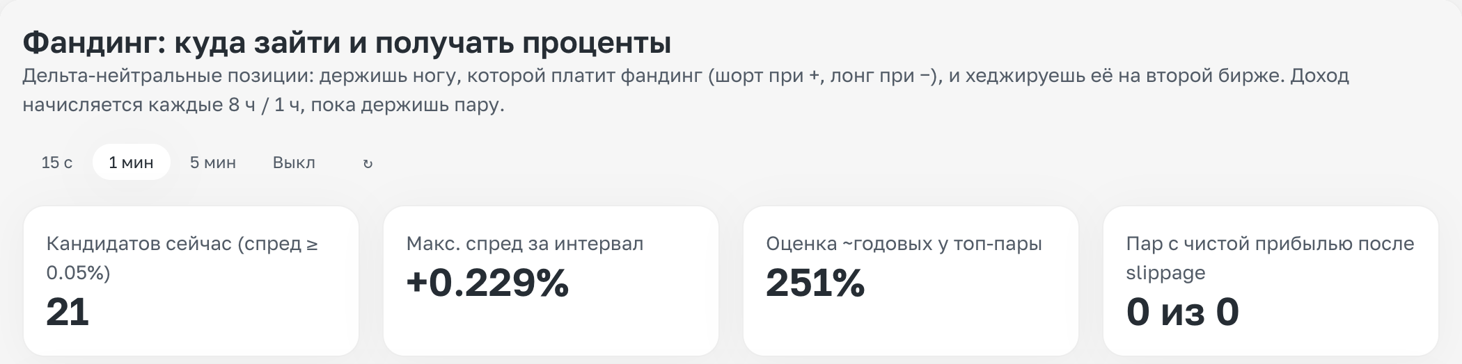 Урок 5. Проверь себя: практикум по дашбордам с ответами