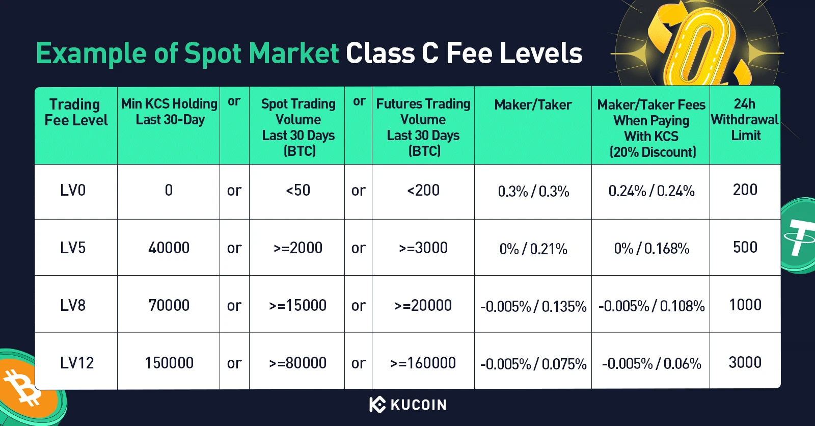 KuCoin Exchange Review: Features, Fees & Trading Tools
