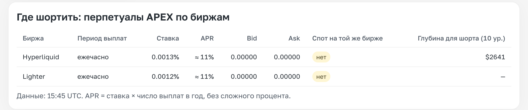 ТОП-5 AI-дашбордов в арбитраже, с которых стоит начать