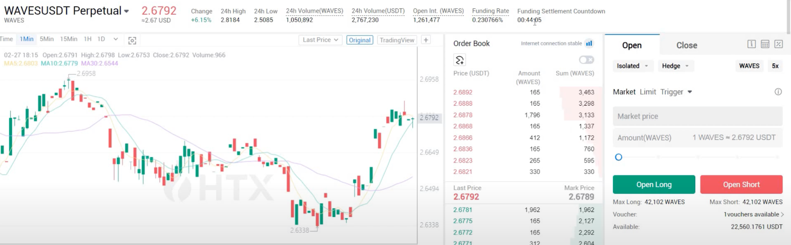 Case of entering a trade on WAVES with positive funding