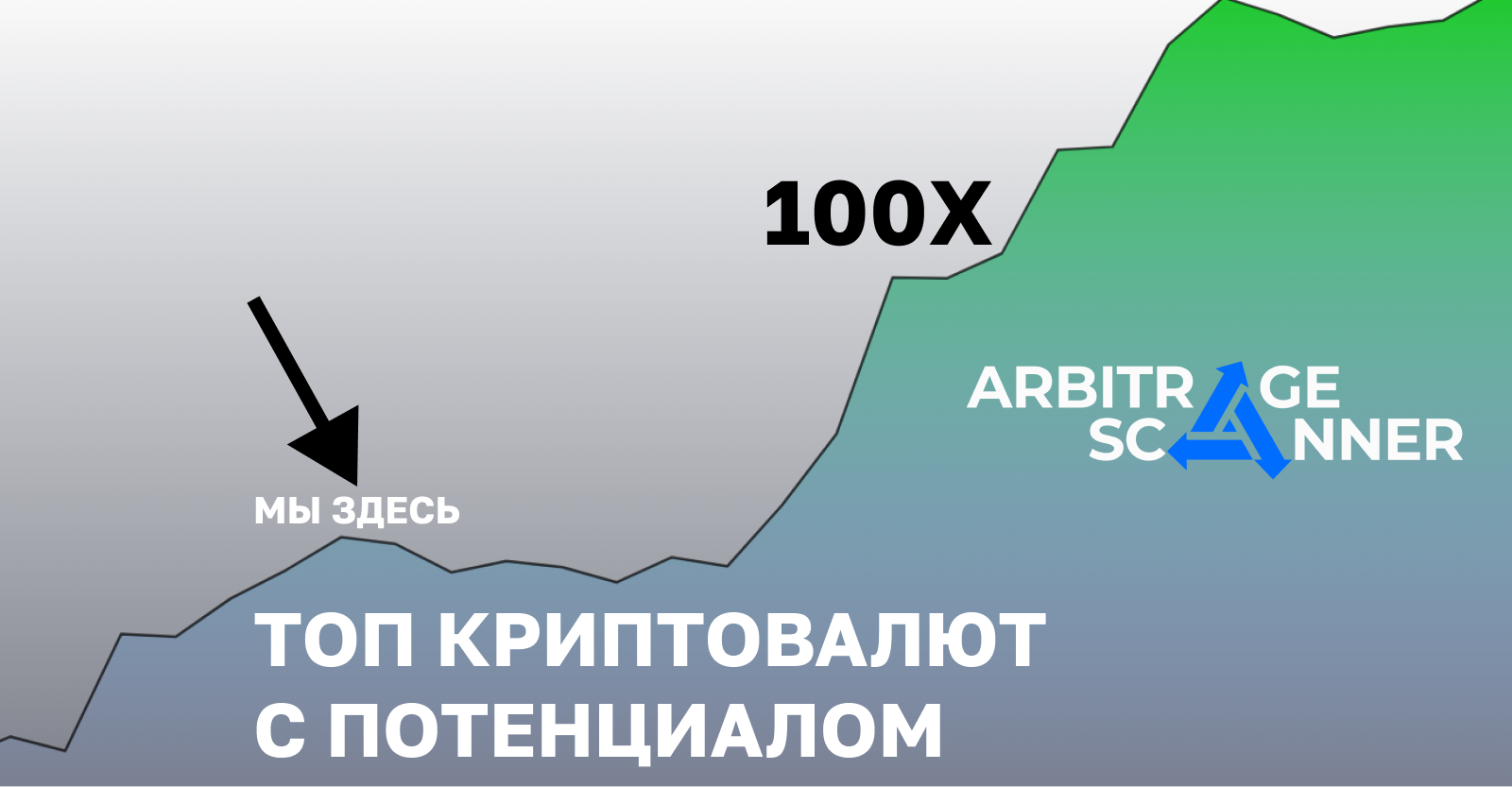 Топ криптовалют с потенциалом роста