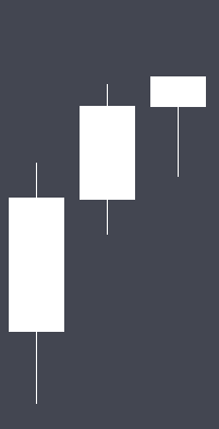 Japanese Candlestick - How It Works, Patterns, Overview