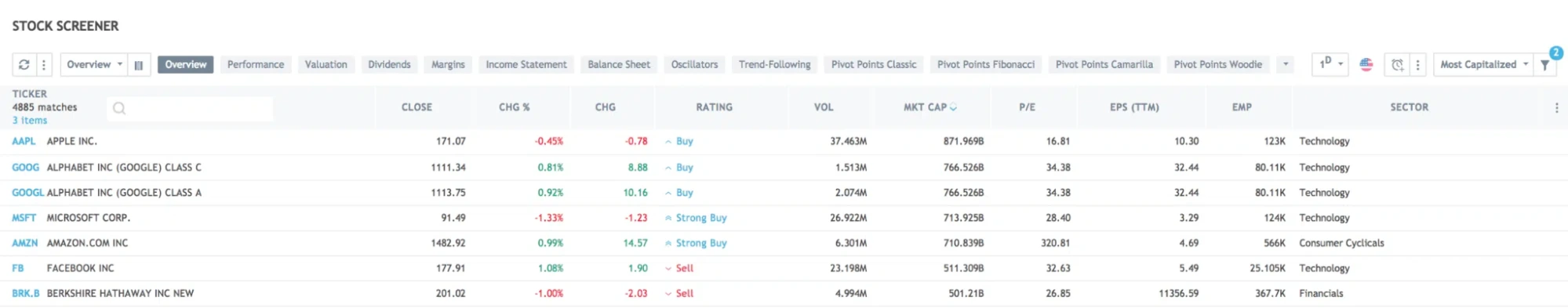 TradingView на русском: обзор официального сайта и возможностей платформы