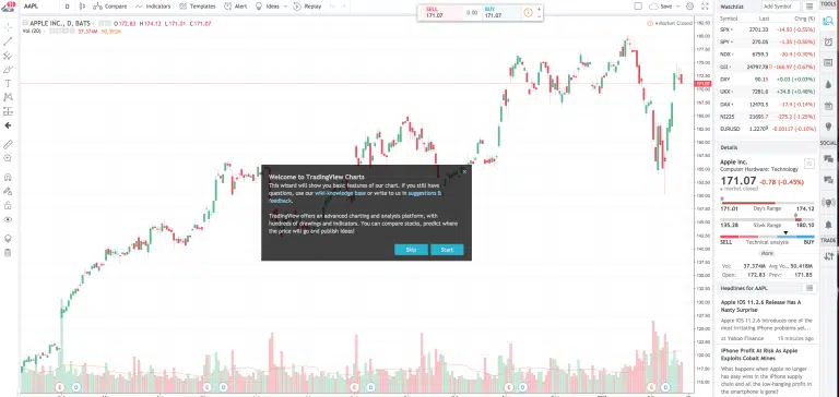 TradingView en français : aperçu du site officiel et des fonctionnalités de la plateforme