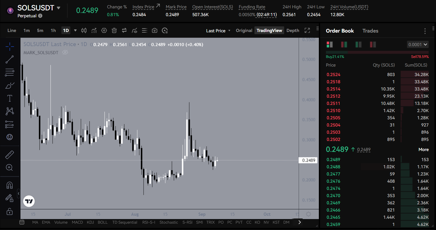 Introduction à l'Arbitrage sur les Futures
