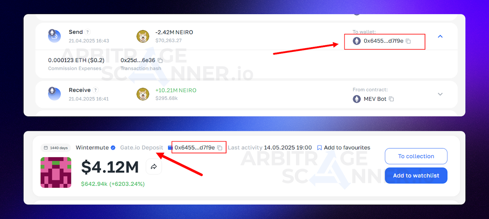 How to Profit by tracking market maker transactions