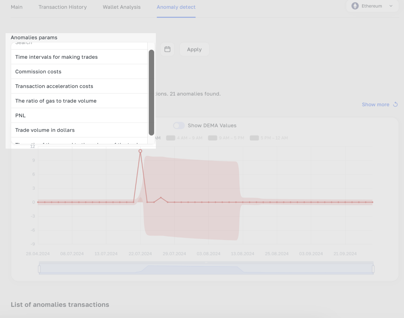 Detailed Guide: How to get started wth Anomaly Detect