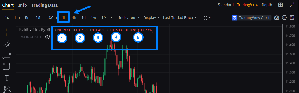 График актива на бирже