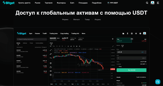 Bitget TradeFi: обзор платформы и гайд по торговле
