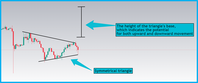 Beginner's Guide to Basic Technical Patterns