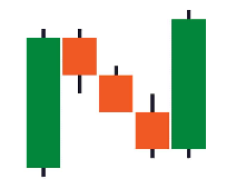 Japanese Candlestick - How It Works, Patterns, Overview